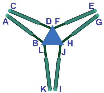 hexapod labelling